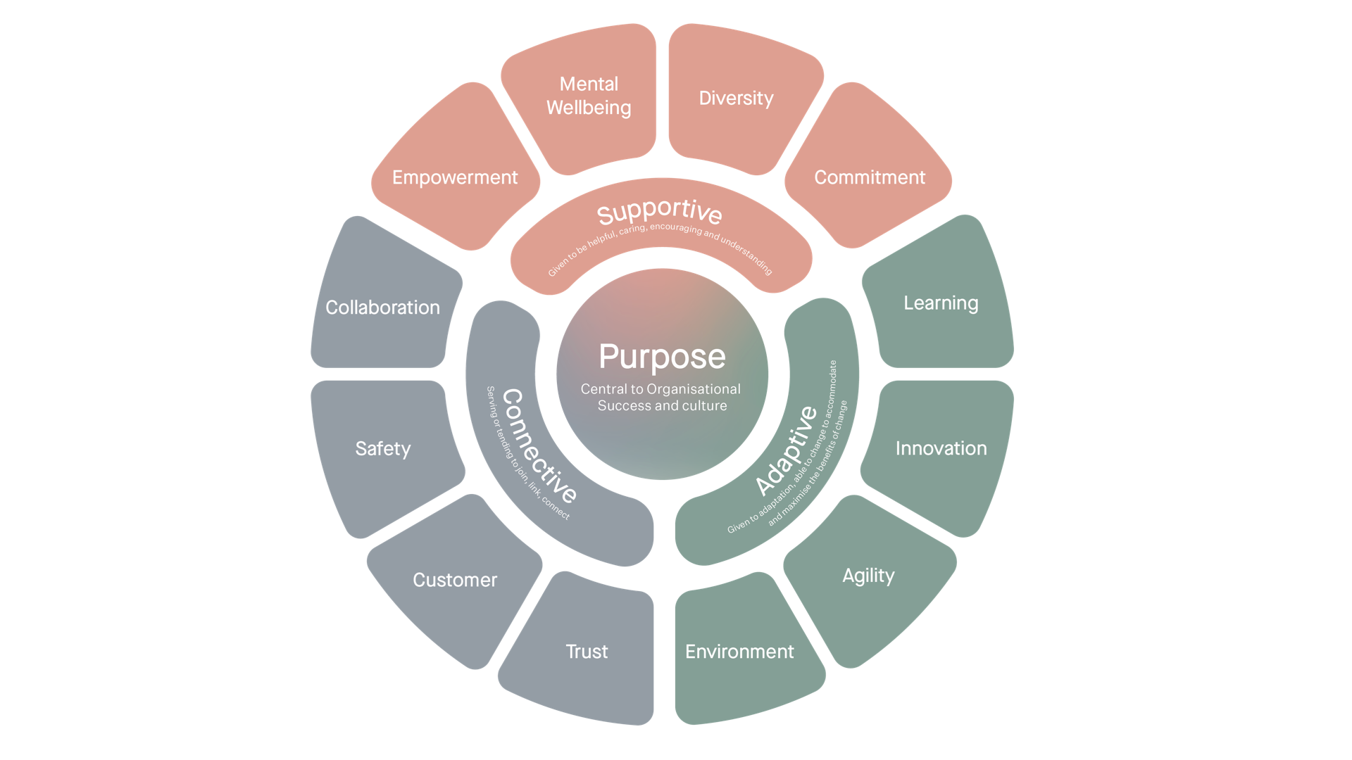 the Keogh purpose chart